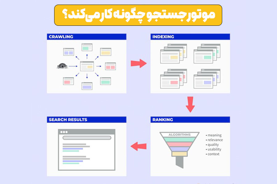 سایت مپ چیست