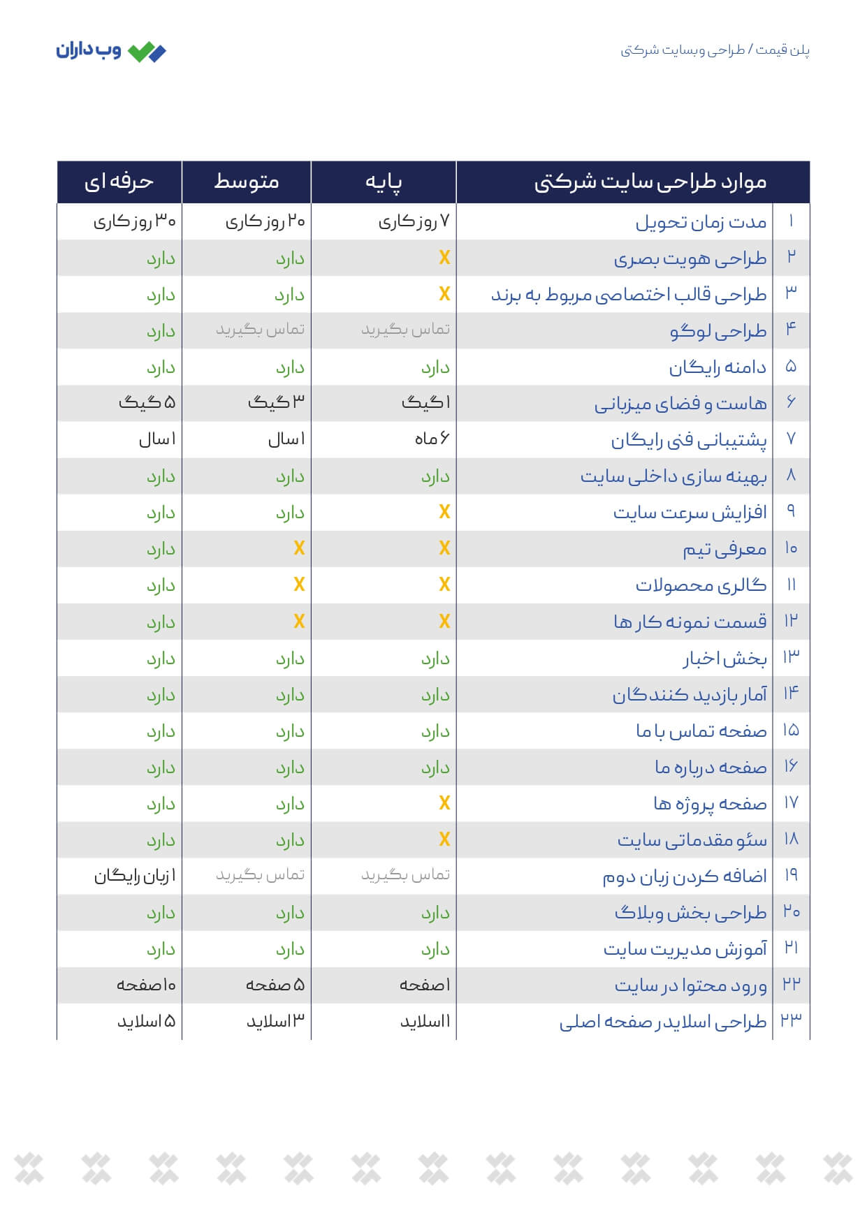 قیمت طراحی سایت شرکتی 