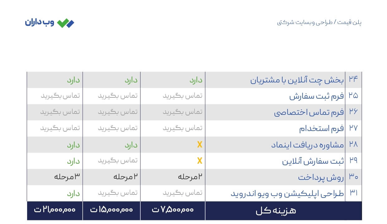 قیمت طراحی سایت شرکتی 2