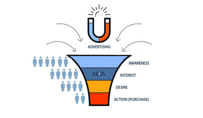 قیف بازاریابی مدل AIDA