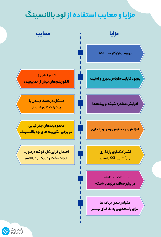 مزایا و معایب استفاده از لود بالانسینگ 