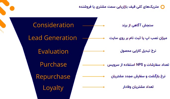 متریک های کلی قیف بازاریابی 