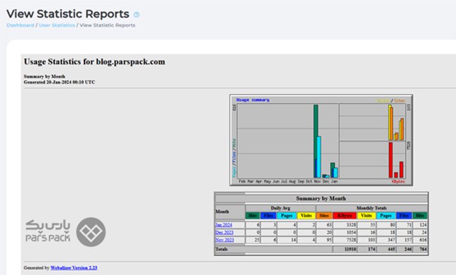  بخش Domain Statistics در دایرکت ادمین