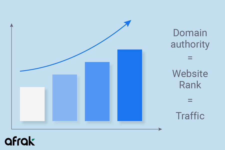 روش های افزایش قدرت دامنه سایت