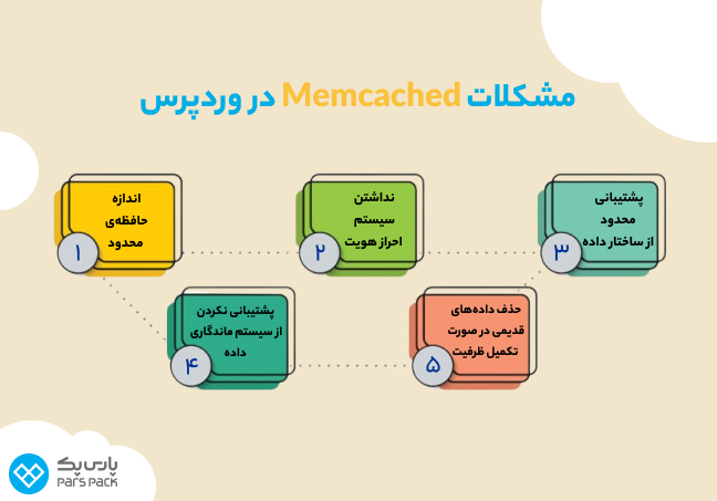 اینفوگرافیک مشکلات Memcached در وردپرس