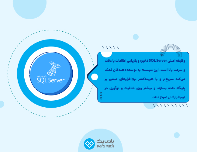 اینفوگرافیک وظیفه اصلی دیتابیس SQL Server 