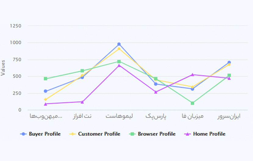 Woocommerce Host Speed Test