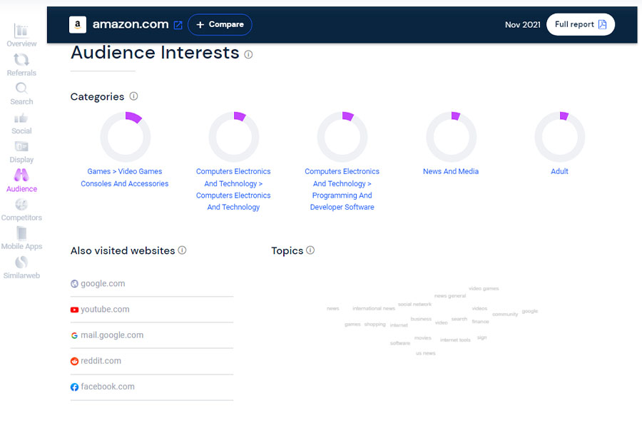 نمایش Audience Interests در سیمیلاروب