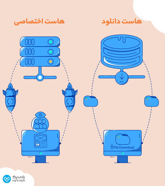 هاست اختصاصی یا هاست دانلود