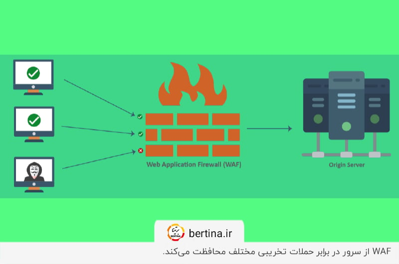 Web Application Firewall؛ سد دفاع از سرور در برابر حملات سایبری 