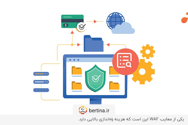 جلوگیری از حملات DDOS با استفاده از WAF