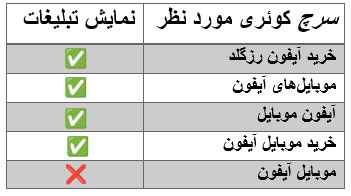 انطباق دقیق کلمات کلیدی منفی