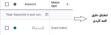 انطباق دقیق کلمات کلیدی