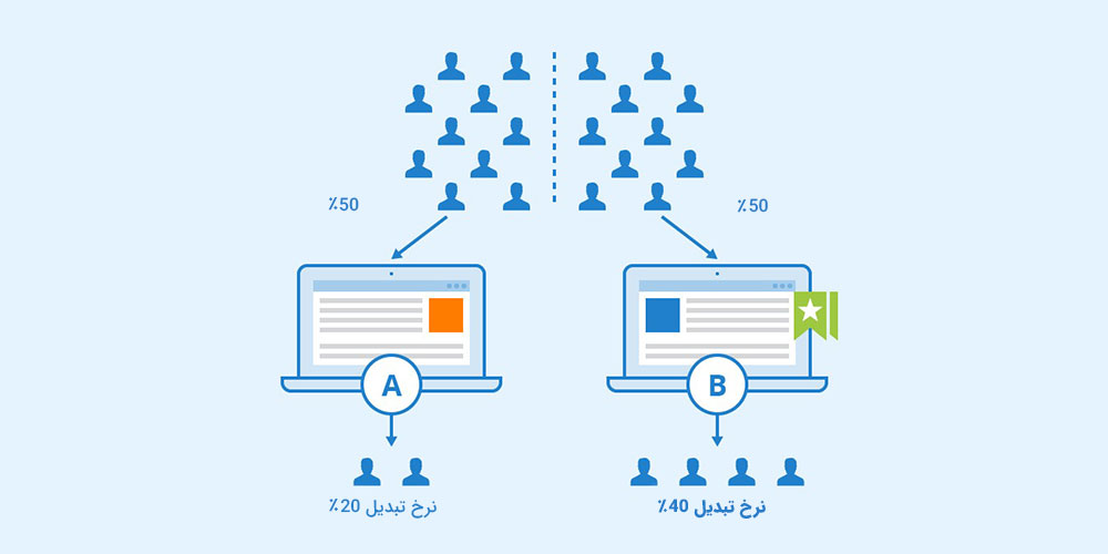 تست A/B و سئو سایت