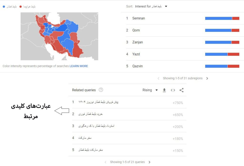 استفاده از ابزار گوگل ترندز