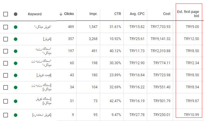 فیلتر تخمین صفحه اول گوگل