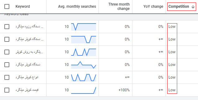 فیلتر میزان رقابت در کلمه کلیدی