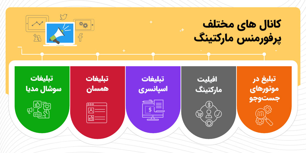 کانال‌های مختلف پرفورمنس مارکتینگ