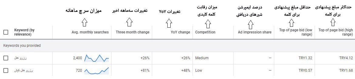 استفاده از ابزار کیورد پلنر