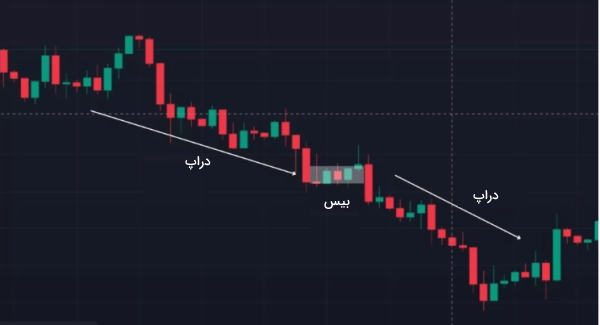 دراپ بیس دراپ