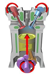 internal combustion engine