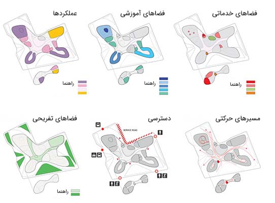 دیاگرام پلان معماری