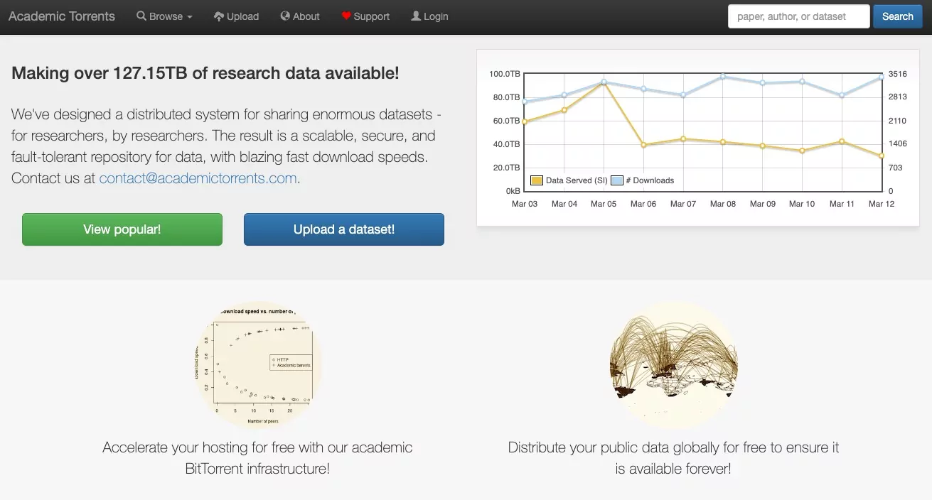 وب سایت Academic Torrents Data