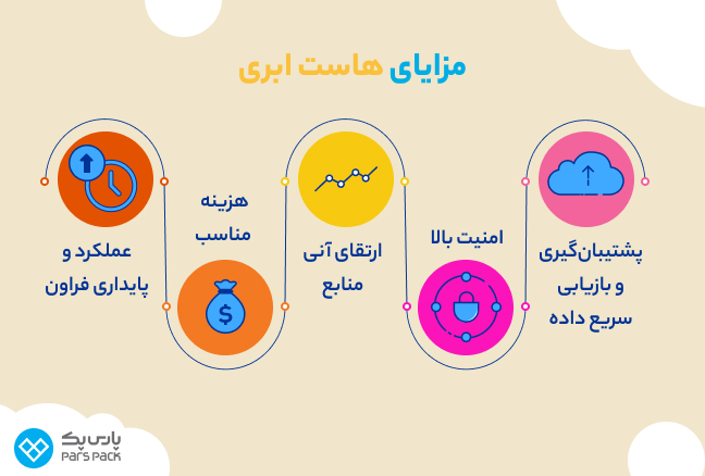 مزایای هاست ابری