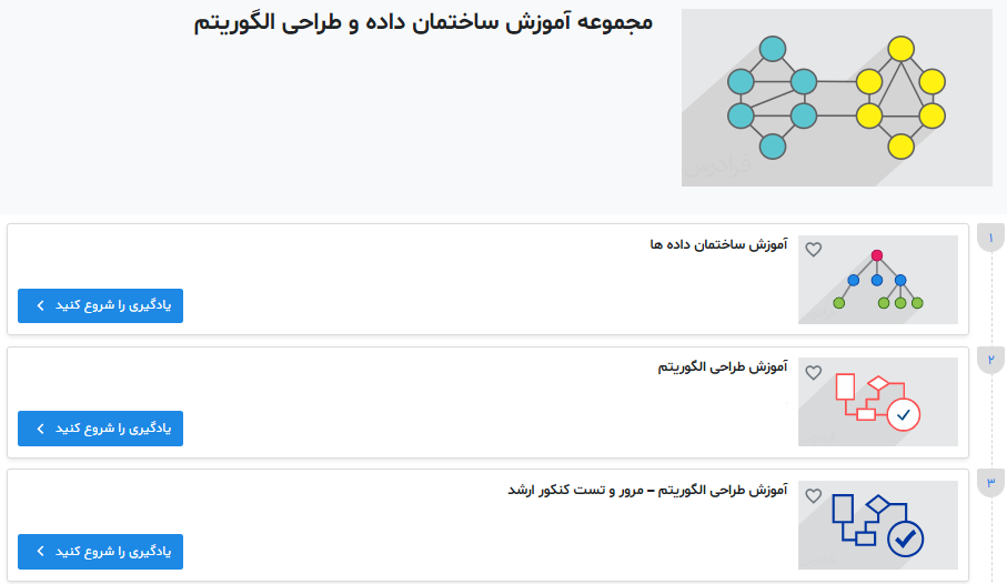 مجموعه آموزش طراحی الگوریتم