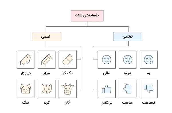 مقایسه انواع داده ترتیبی و اسمی