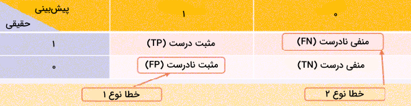 معیار ماتریس درهم ریختگی