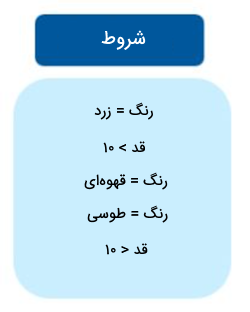 مثال برای قوانین درخت تصمیم