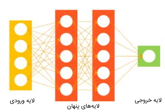 مثالی از شبکه عصبی