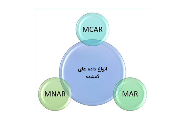 انواع مختلف داده های گمشده