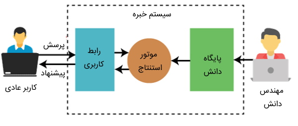 مثال یادگیری استنتاجی