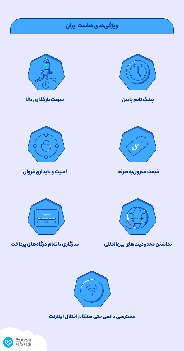 اینفوگرافیک ویژگی‌های هاست ایران