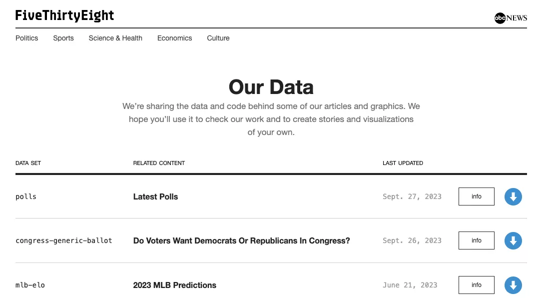 وب سایت FiveThirtyEight