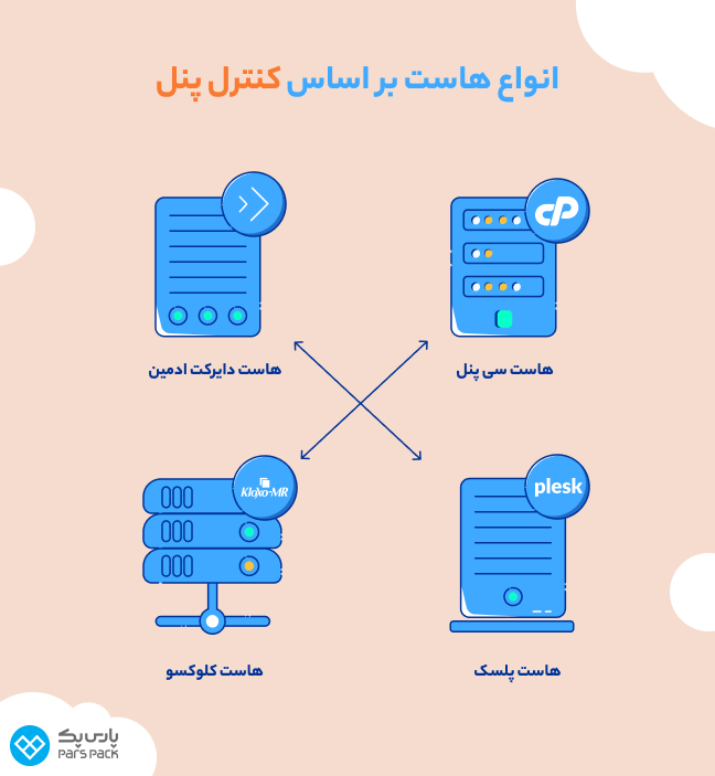 اینفوگرافیک انواع هاست براساس کنترل پنل