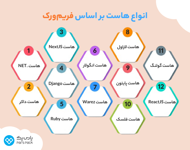 اینفوگرافیک انواع هاست براساس فریم‌ورک