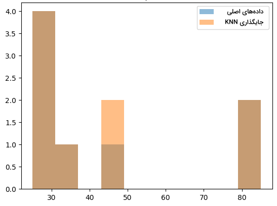 نمودار جایگذاری KNN