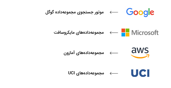 محبوب ترین منابع مجموعه داده برای یادگیری ماشین