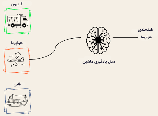 مثال طبقه بندی چندکلاسه