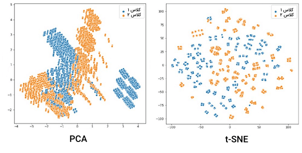 مقایسه دو روش PCA و t-SNE