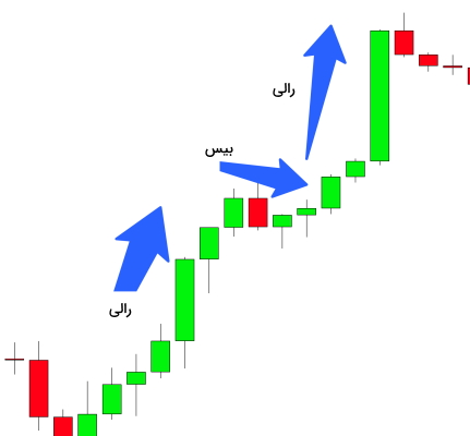 ساختار قیمت رالی بیس رالی