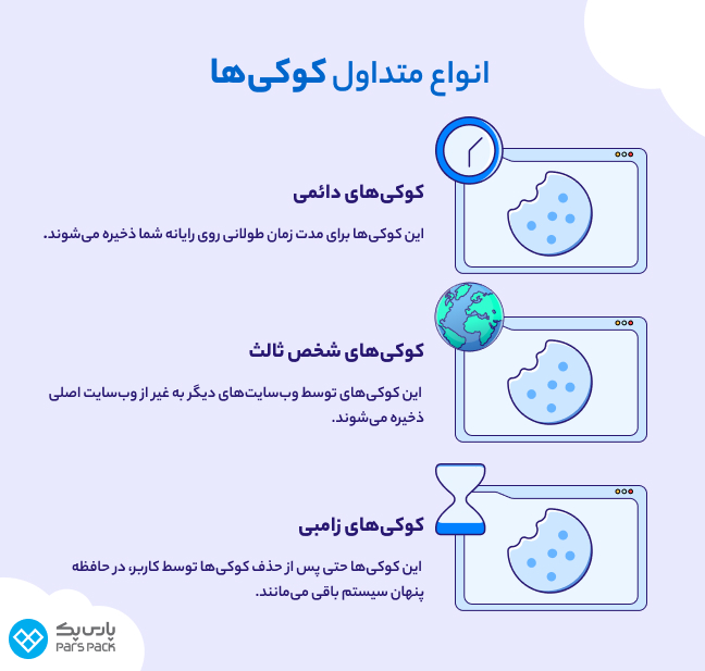 اینفوگرافیک انواع کوکی کامپیوتر