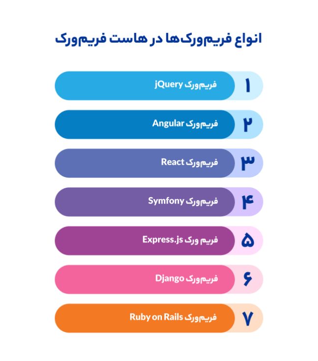 اینفوگرافیک انواع هاست فریم ورک