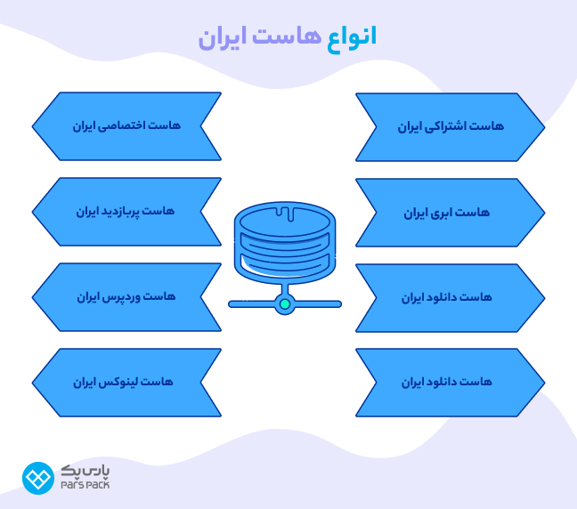 اینفوگرافیک انواع هاست ایران