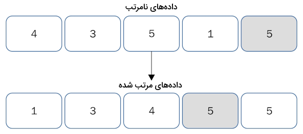 مرتب‌سازی ناپایدار