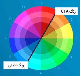 رنگ دکمه cta