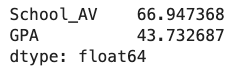 مقدار واریانس دو ویژگی GPA و School_AV در مجموعه داده